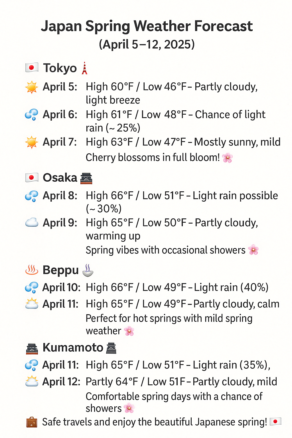 Example of ChatGPT's generated weather infographic showing the forecast for each Japanese city